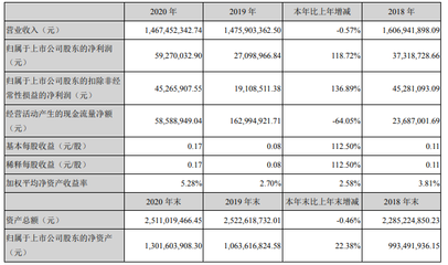 通光線纜2020年業(yè)績分析 光纖光纜占比超四成，新興能源技術(shù)研發(fā)成新增長點(diǎn)